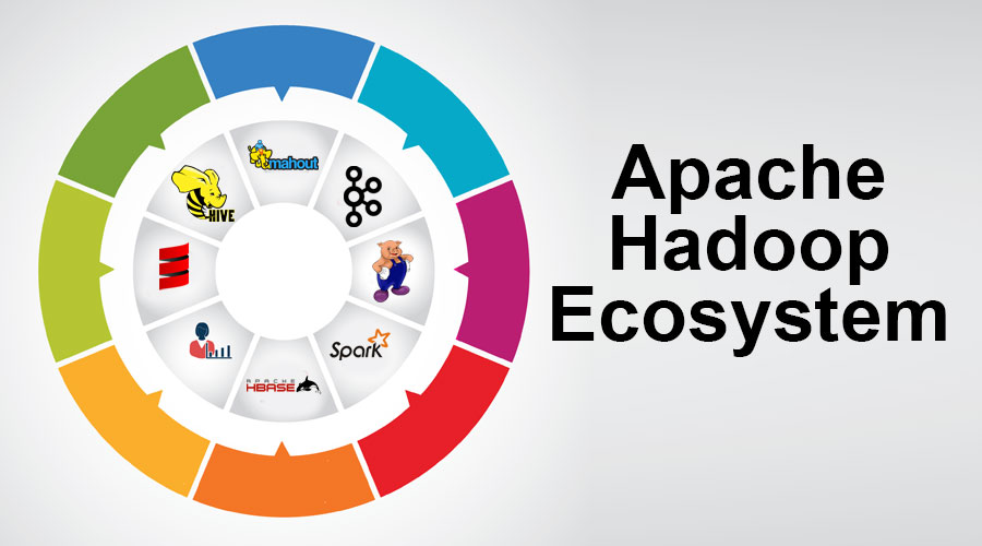 Apache Hadoop Ecosystem | Complete Guide To Hadoop Ecosystem