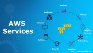 AWS Services | List of Top 9 AWS Services you should be Conscious