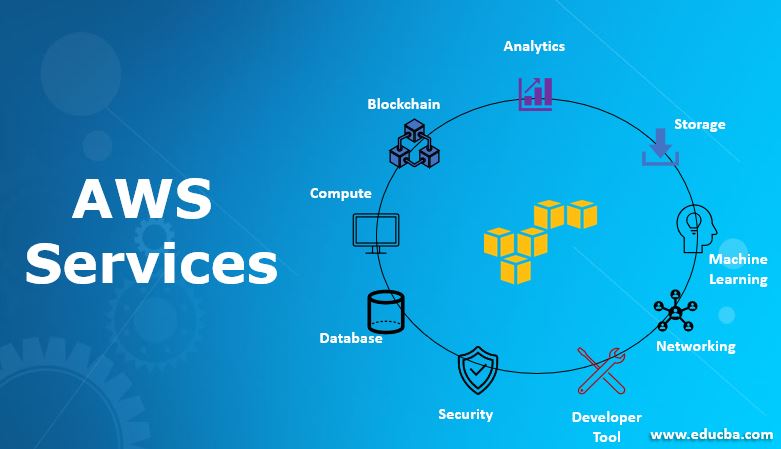 Aws services