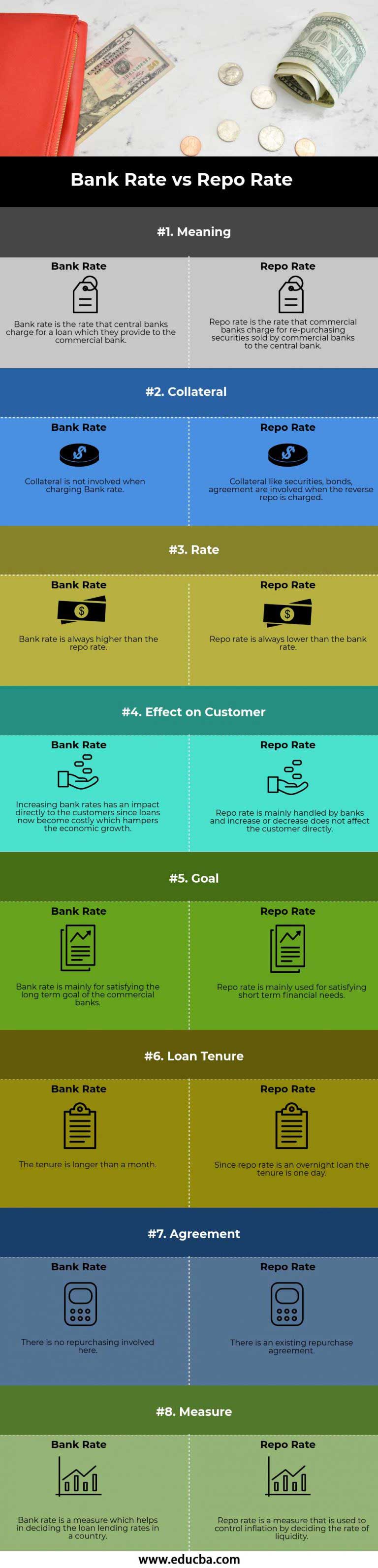 Bank Rate vs Repo Rate | 8 Most Valuable Differences You Should Know