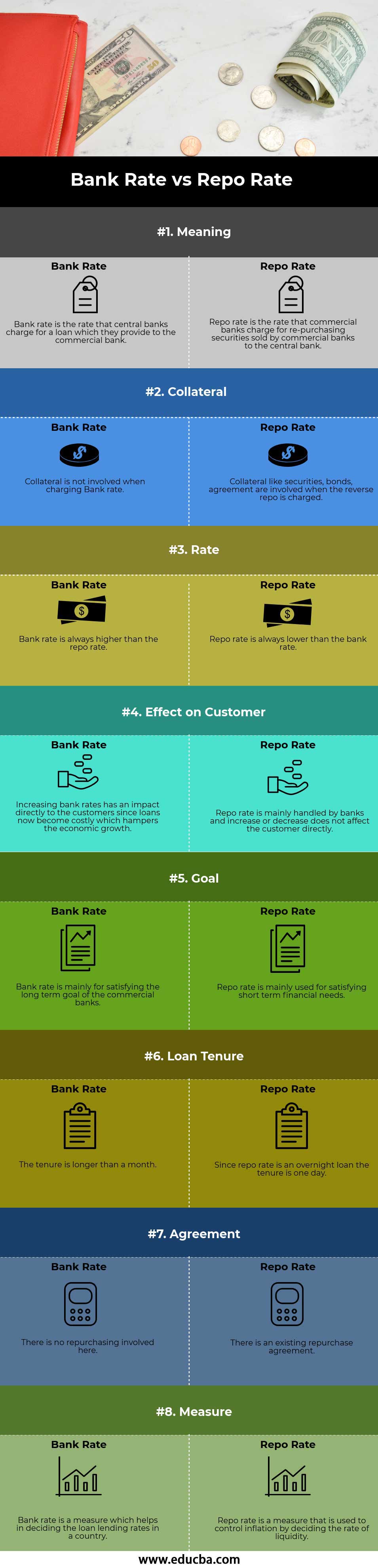 repo-rate-vs-bank-rate-indian-economy-changers-youtube