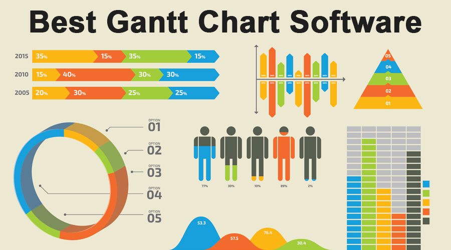 Gantt Chart Drawing Software