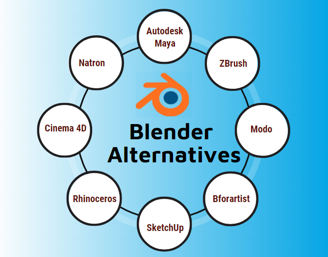 mm wafer bogstaveligt talt Blender Alternatives | Overview And Top 8 Alternatives of Blender