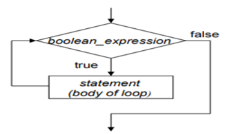 Boolean box