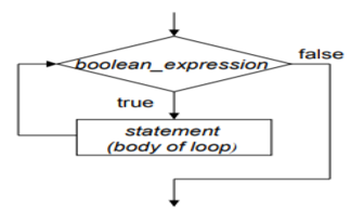 While Loop in Matlab | Complete Guide to While Loop in Matlab | Example