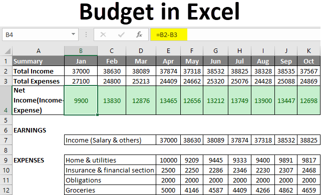 formula for percentage of household budget