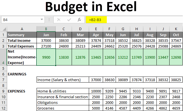 Budget In Excel How To Create A Family Budget Planner In Excel 