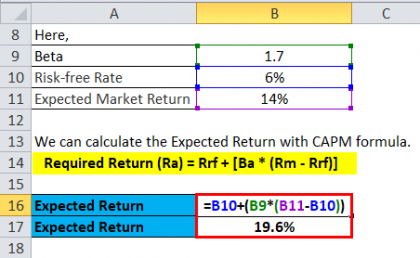 CAPM Formula | Capital Asset Pricing Model Calculator (Excel Template)