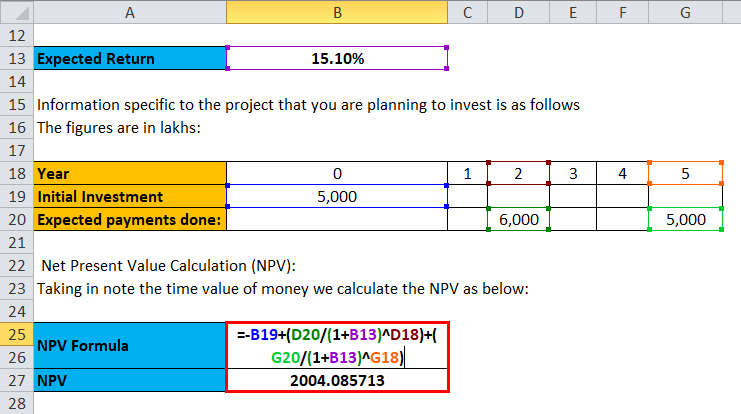 Calculation of NPV