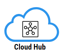 Cloud hub - Alternatives to Azure