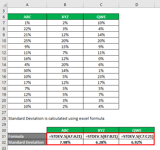 Coefficient of Variation Formula | Calculation with Excel Template