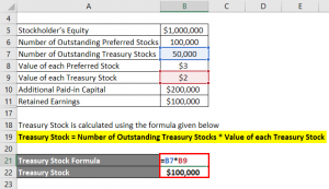 Common Stock Formula | Calculator (Examples With Excel Template)