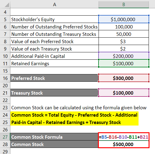 Common Stock Formula Example 2-4