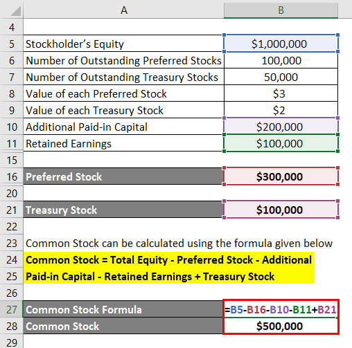 Common Stock Formula Calculator (Examples with Excel Template)