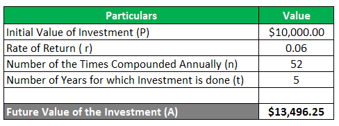 Compound Interest Example-2.2