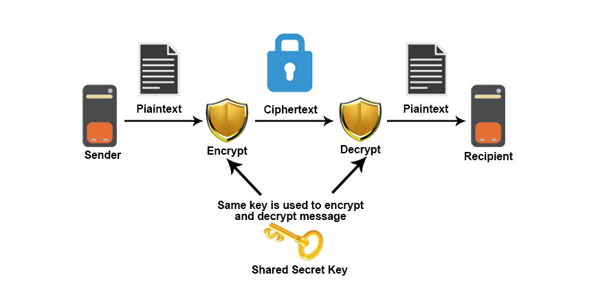 cryptographic techniques