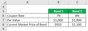 Current Yield Formula | Calculator (Examples With Excel Template)