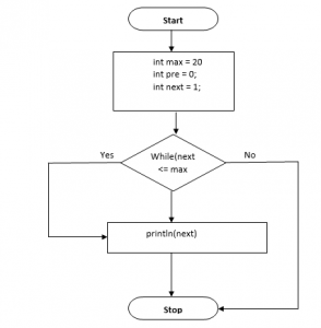 Cyclomatic Complexity | Types | Tools Used | Advantages