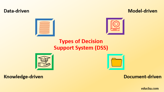 What is DSS? | Components and Various Types of DSS