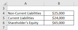 Debt to Equity Ratio Formula | How to Perform D/E Ratio? (Step by Step)