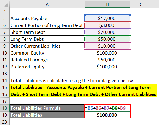 debt-to-equity-ratio-d-e-formula-calculator