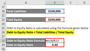Debt to Equity Ratio Formula | How to Perform D/E Ratio? (Step by Step)