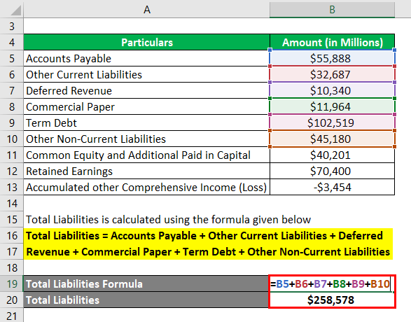 how-to-calculate-debt-to-equity-ratio-insurance-noon