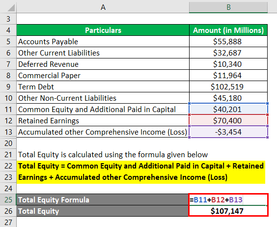 debt-to-equity-ratio-formula-how-to-perform-d-e-ratio-step-by-step