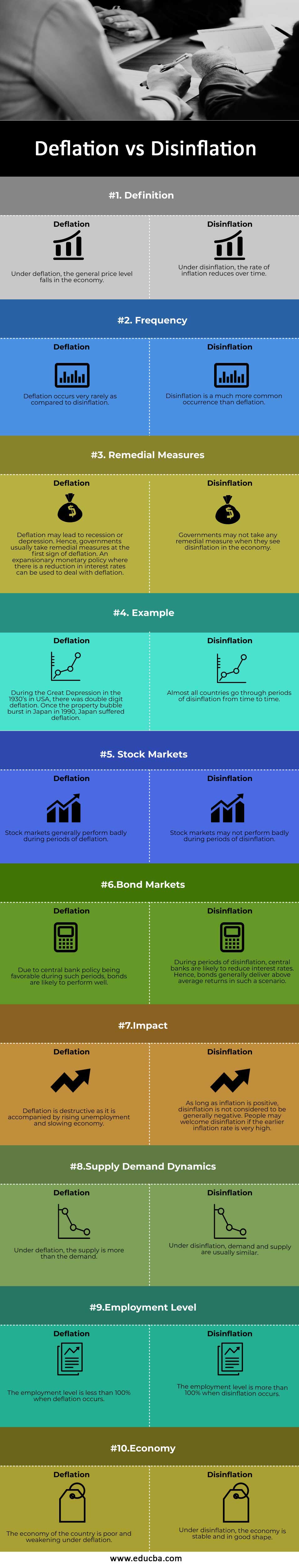 Déflation vs désinflation infographie