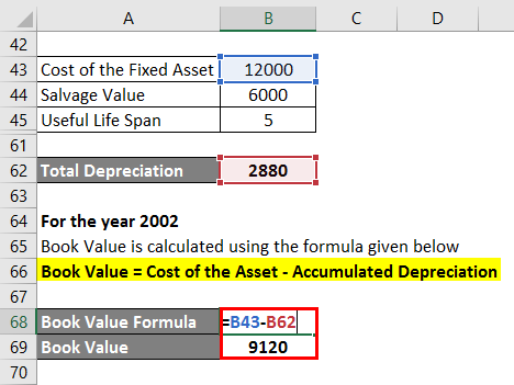 Depreciation Expenses Formula-1.10
