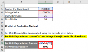 depreciation expenses trikoma daun pengamatan praktikum laporan useful detikinfo megazio