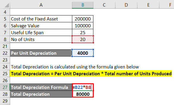 Total depreciation Formula-2.4