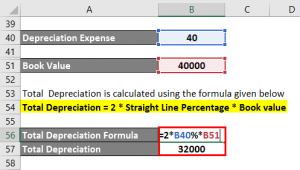 depreciation expenses cost expense