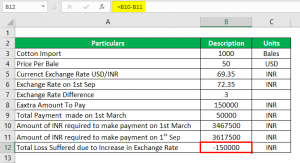 Derivatives Example | Top 3 Examples of Derivatives