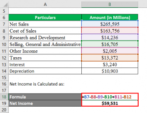 EBITDA Formula | Calculator (Examples With Excel Template)