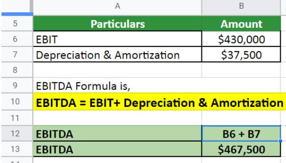 EBITDA Formula Calculator Examples With Excel Template 2025 