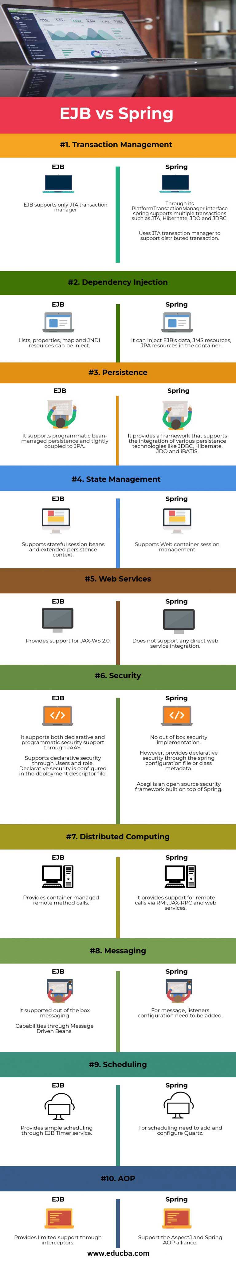 ejb-vs-spring-top-10-useful-differences-you-should-know