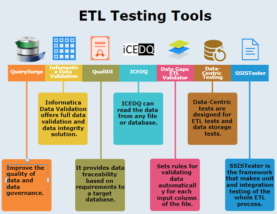 ETL Testing Tools | Top 7 ETL Testing Tools with Features