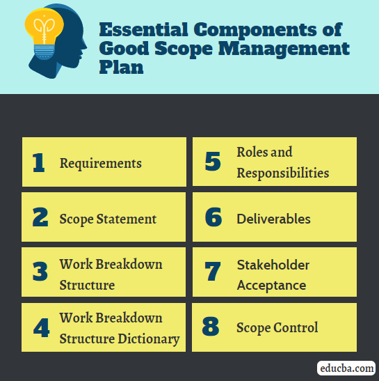 Scope Management Plan Components Of Scope Management Plan