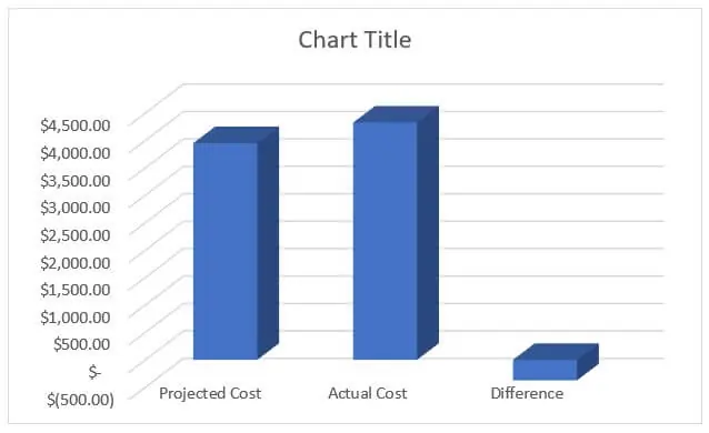 Create Spreadsheet in Excel-Example 2-12