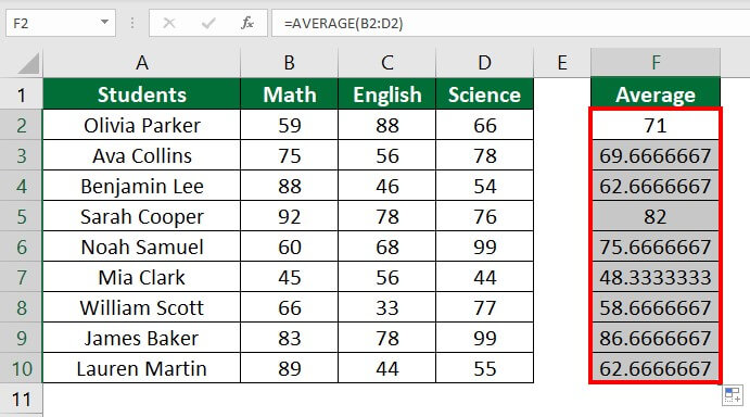 How to Find Mean in Excel-Example 2 Step 4