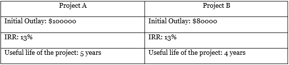 opportunity cost example