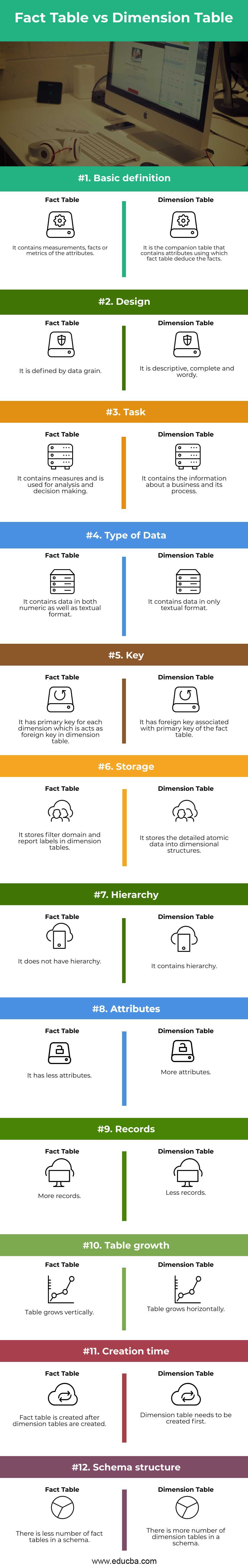 What Are Dimension Tables And Fact Tables at Carmen Colleen blog