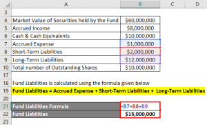 Net Asset Value Formula | Calculator (Examples with Excel Template)