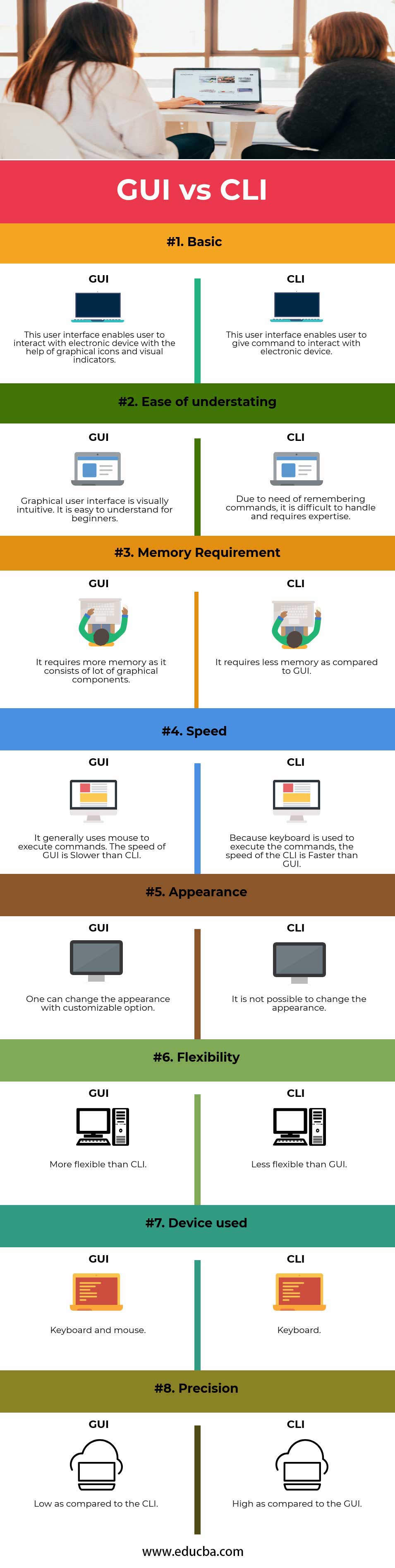 main-features-of-gui-characteristics-of-the-graphical-user-interface