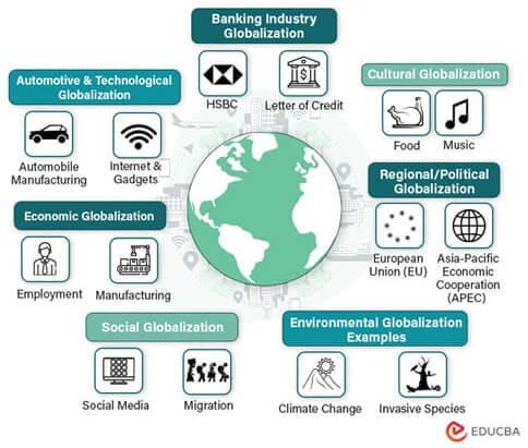 Top 25 Real Life Examples of Globalization 2024 Updated 