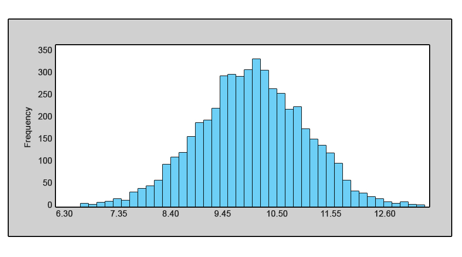 Histogram Examples Top 6 Examples Of Histogram With Explanation