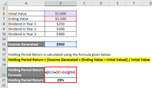 Holding Period Return Formula | Calculator (Excel Template)