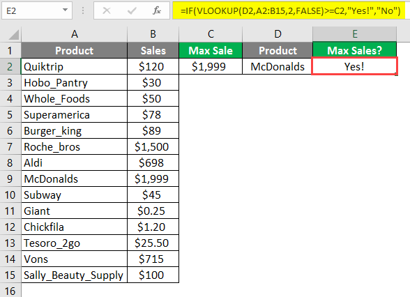 IF VLOOKUP Formula in Excel | Use of IF VLOOKUP Formula in Excel