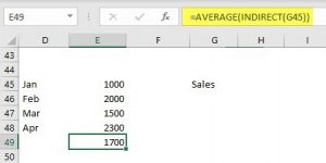 INDIRECT Formula in Excel | How to Use INDIRECT Formula in Excel?